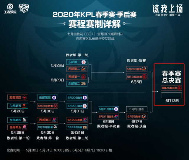 的重要作用 的重要作用