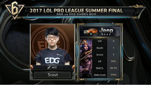 重要决策层 重要决策层