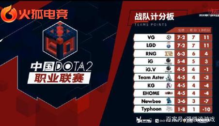 快攻体系 快攻体系